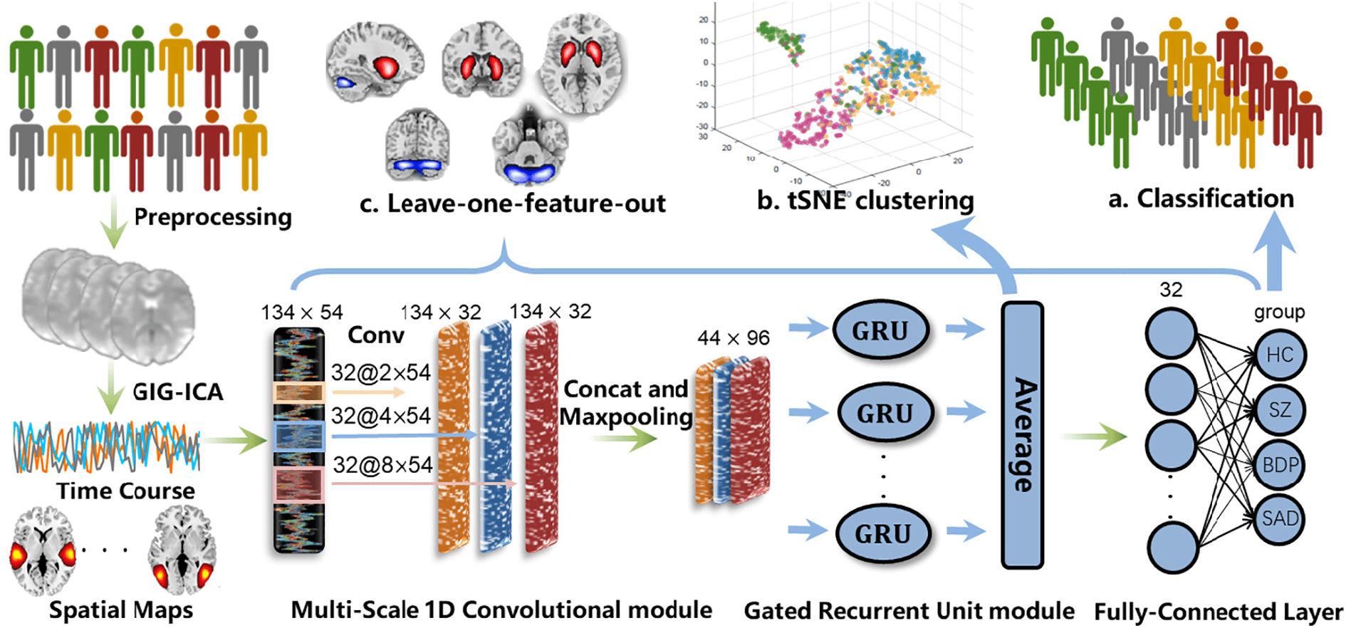 Deep Clustering for Mental Disorder Subtype Discovery