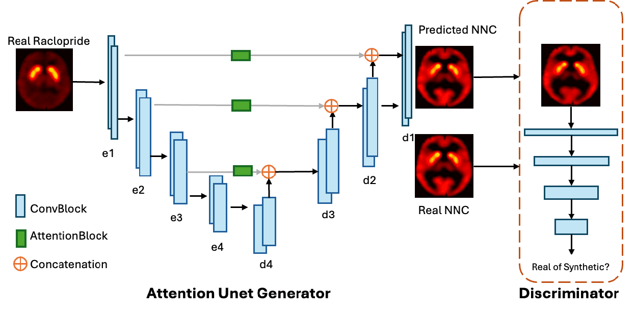 Deep Generative Model for Cross-Radiotracer PET synthesis